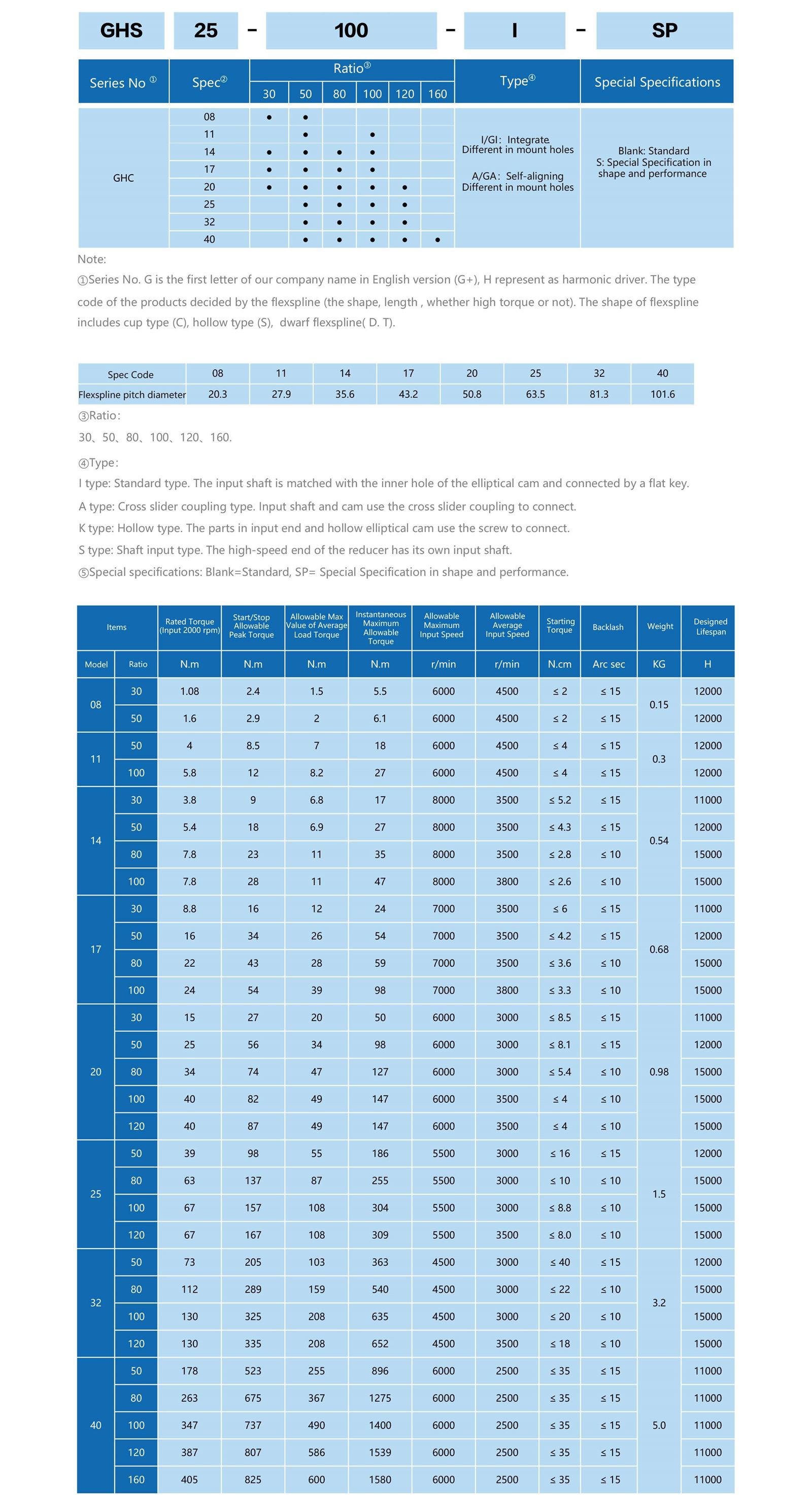 GHC Series GHC Series